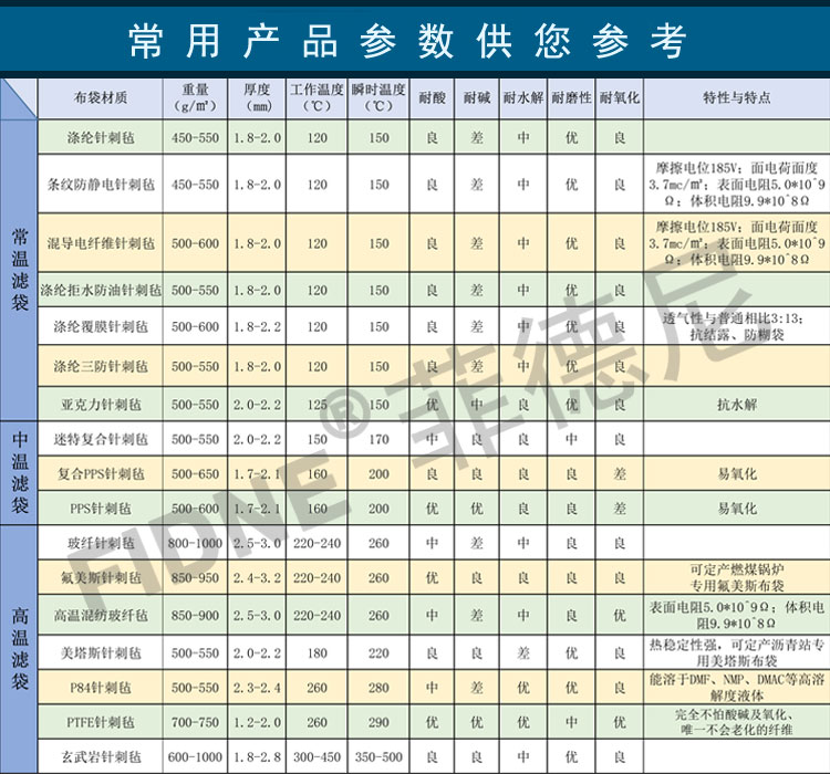 除尘布袋耐高温多少度 (图1)